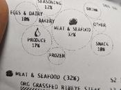 Rediseñando tickets supermercados