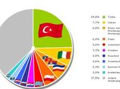 turcoalemanes, entre mundos enfrentados