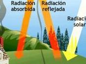 cambio climatico como afecta vida