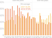 Elecciones europeas 2019. Calidad democrática