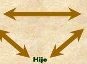 Psicólogos Familia Parejas: Triangulación entre padres hijos problemas Pareja Divorcios