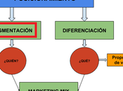 ¿Qué segmentación mercados?