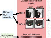 Predicción riesgo cáncer mejor máquinas…