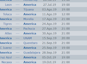Calendario América apertura 2019