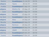 Calendario Chivas Guadalajara apertura 2019