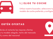 carfy.es, startup española revolucionado forma comprar coches online