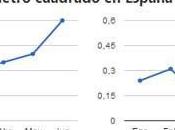 precio vivienda usada sube 0,6% segundo trimestre 2019