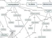 nihillo: Mapa conceptual #acampadasol /vía @alafuente