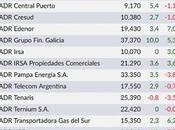 Riesgo País argentino bajó casi