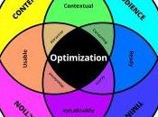 Conversion Rate Optimization (CRO)