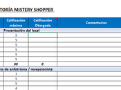 Planilla Evaluación para Mistery Shopper Restaurante