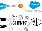 Salesforce Pardot Marketing Cloud