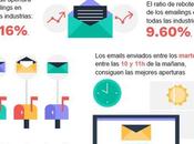 abuso envios comunicaciones correo elect...