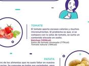 mediQuo explica composición calórica alimentos consumen España