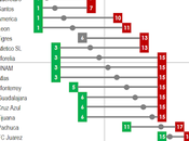 Posiciones posibles para jornada apertura 2019