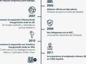 VASS, historia éxito años 2.000 historias talento