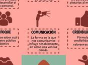 Pasos para crear Marca Personal