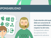 claves para gestión proyectos