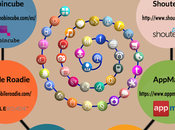 formas crear APPs saber programar