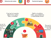 Método Canvas