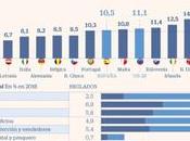 mayoría profesionales ‘pasan’ formación permanente #infografia #rrhh