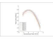 ¿Cuál tipo música favorita cerebro?