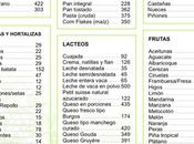 Tabla calórica alimentaria