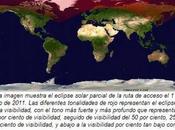 Triple eclipse junio julio