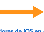 Mejores Emulator Android para ejecutar aplicaciones