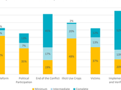 Tres años después acuerdo, Colombia sigue esperando