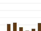 Rusia también quiere tener influencia Asia