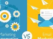 Diferencia entre email automation Marketing Automation