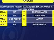 Resultados Semana 27-28 Noviembre. Escuela Fútbol Angola