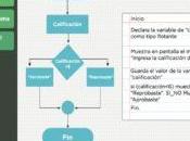 Lógica programación