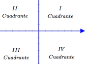 TRIGONOMETRIA: Circunferencia Trigonométrica