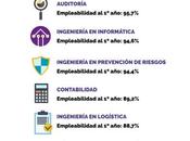 carreras mayor empleabilidad Chile #infografia #rrhh #empleo