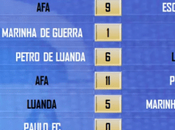 Resultados Escuela Fútbol Angola Enero
