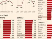 Resultados informe PISA 2018 #infografia #infographic #education