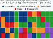 ¿Qué Foro Económico Mundial?