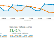 Vivir blog Resumen enero 2020