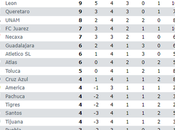 Resumen jornada clausura 2020