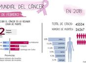 Cuba: toda proa contra cáncer