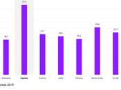 España tiene pocos estudiantes universitarios STEM #infografia #infographic #education