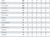Resumen jornada clausura 2020