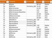 Cómo utilizar herramienta Excel (III)
