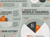 Infografía sobre Mobile Marketing