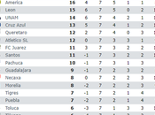 Resumen jornada clausura 2020
