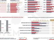 Mujeres Universidad Europea #infografia #infographic #educación