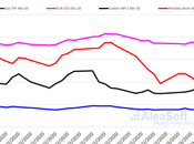 AleaSoft: Brent mínimos últimos cuatro años
