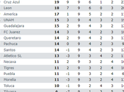 Resumen jornada clausura 2020